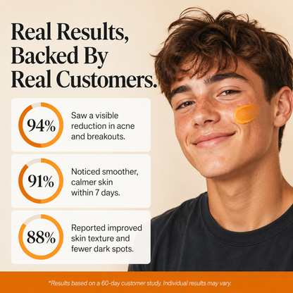SkinReset™ — Acne & Redness Recovery Ritual
